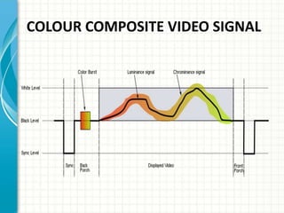 COLOUR COMPOSITE VIDEO SIGNAL
 