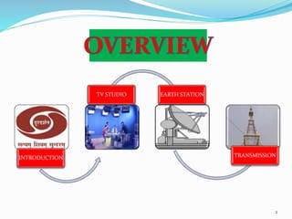 INTRODUCTION
TV STUDIO EARTH STATION
TRANSMISSION
2
 