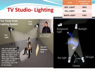TYPE
INTENSITY OF
LIGHTING
KEY LIGHT 100%
FILL LIGHT 80%
BACK LIGHT 110%
 