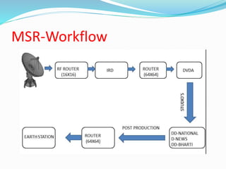 MSR-Workflow
 