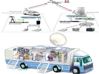 OB VAN
 