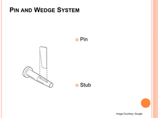 PIN AND WEDGE SYSTEM
 Pin
 Stub
Image Courtesy: Google
 