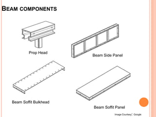 BEAM COMPONENTS
Prop Head
Beam Side Panel
Beam Soffit Panel
Beam Soffit Bulkhead
Image Courtesy: Google
 