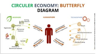 Concept of circular economy for sustainable development.pptx