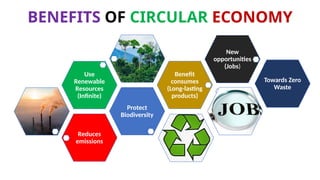 Concept of circular economy for sustainable development.pptx