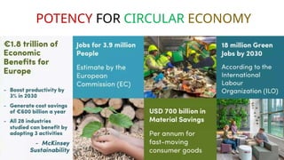 Concept of circular economy for sustainable development.pptx