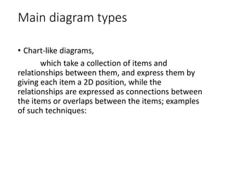 USE OF DIAGRAMS IN TECHNICAL WRITING | PPTX
