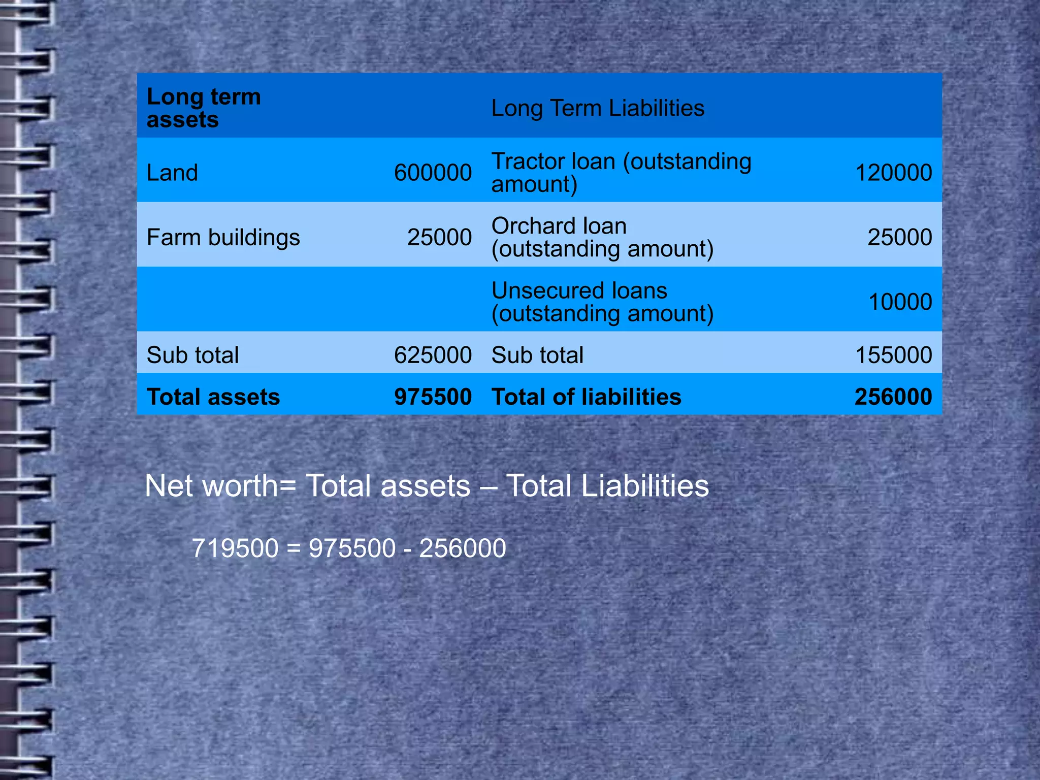 Farm credit appraisal techniques, | PPT