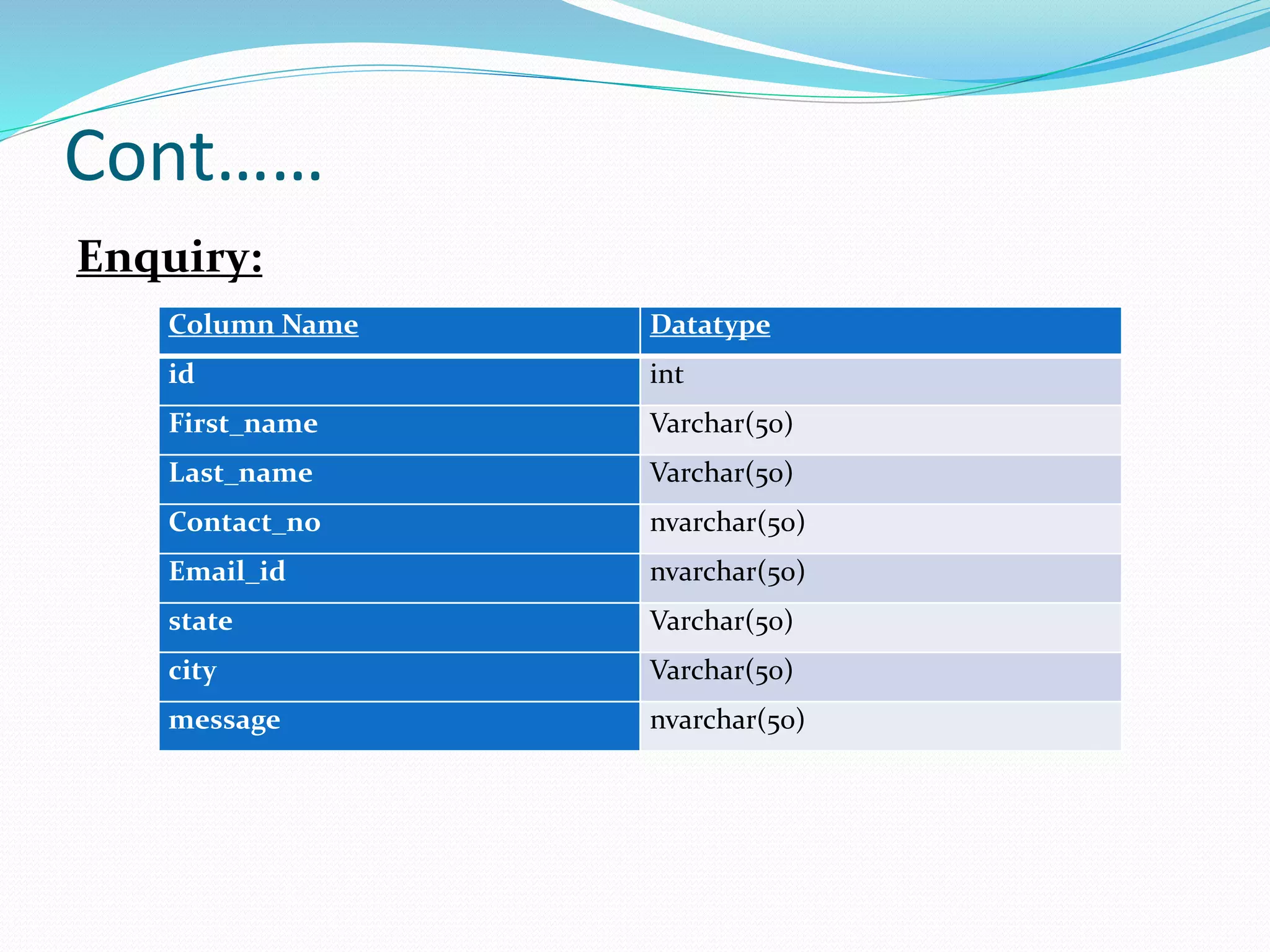 Cont……
Enquiry:
Column Name Datatype
id int
First_name Varchar(50)
Last_name Varchar(50)
Contact_no nvarchar(50)
Email_id nvarchar(50)
state Varchar(50)
city Varchar(50)
message nvarchar(50)
 