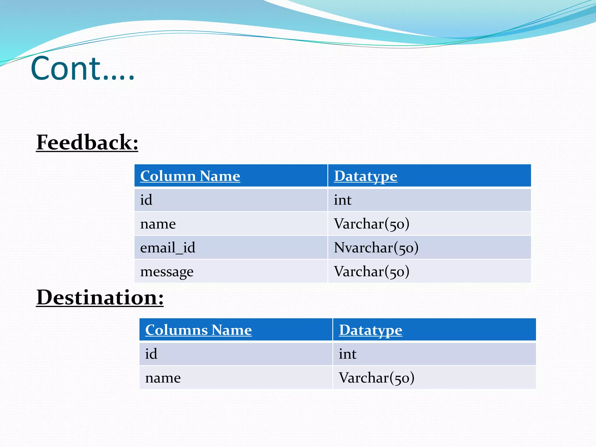 Cont….
Feedback:
Destination:
Column Name Datatype
id int
name Varchar(50)
email_id Nvarchar(50)
message Varchar(50)
Columns Name Datatype
id int
name Varchar(50)
 
