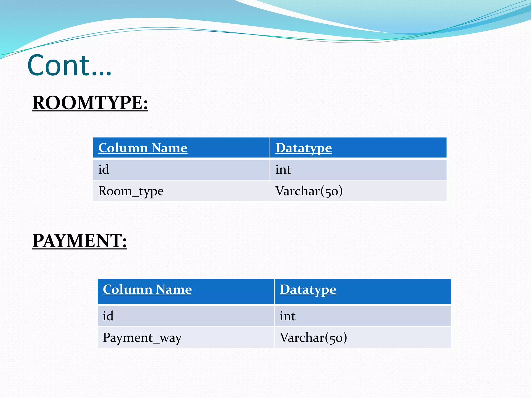 Cont…
ROOMTYPE:
PAYMENT:
Column Name Datatype
id int
Room_type Varchar(50)
Column Name Datatype
id int
Payment_way Varchar(50)
 