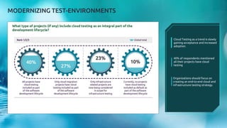 WORLD QUALITY REPORT - KEY FINDINGS 2022 © Capgemini 2022. All rights reserved | 14
What type of projects (if any) include cloud testing as an integral part of the
development lifecycle?
MODERNIZING TEST-ENVIRONMENTS
40% of respondents mentioned
all their projects have cloud
testing
Cloud Testing as a trend is slowly
gaining acceptance and increased
adoption.
Organizations should focus on
creating an end-to-end cloud and
infrastructure testing strategy.
 