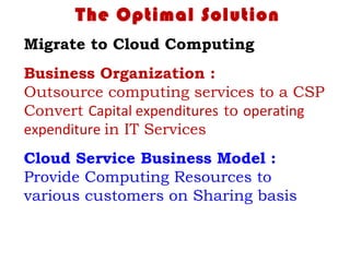 The Optimal Solution
Migrate to Cloud Computing
Business Organization :
Outsource computing services to a CSP
Convert Capital expenditures to operating
expenditure in IT Services
Cloud Service Business Model :
Provide Computing Resources to
various customers on Sharing basis
 