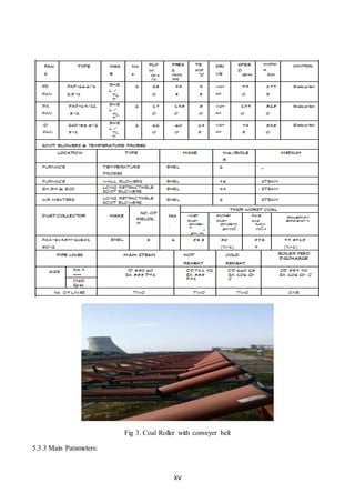 XV
Fig 3. Coal Roller with conveyer belt
5.3.3 Main Parameters:
 