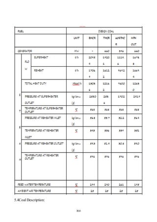 XVI
5.4Coal Description:
 