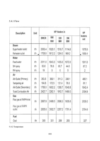 XVII
5.4.1 Flow
5.4.2 Temperature
 