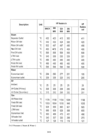 XVIII
5.4.3 Pressures ( Steam & Water )
 