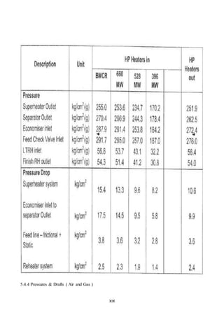 XIX
5.4.4 Pressures & Drafts ( Air and Gas )
 