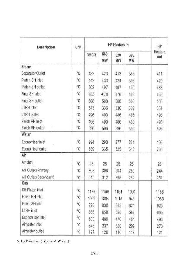 Steam Boiler Water Parameters Steam Boiler Indonesian