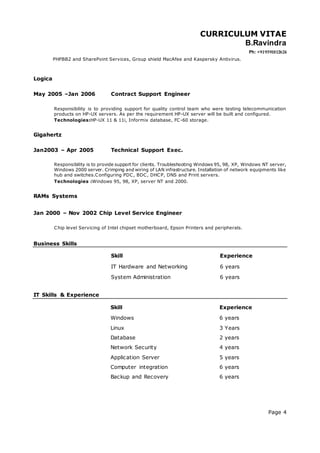 CURRICULUM VITAE
B.Ravindra
Ph: +919591812624
Page 4
PHPBB2 and SharePoint Services, Group shield MacAfee and Kaspersky Antivirus.
Logica
May 2005 –Jan 2006 Contract Support Engineer
Responsibility is to providing support for quality control team who were testing telecommunication
products on HP-UX servers. As per the requirement HP-UX server will be built and configured.
Technologies:HP-UX 11 & 11i, Informix database, FC-60 storage.
Gigahertz
Jan2003 – Apr 2005 Technical Support Exec.
Responsibility is to provide support for clients. Troubleshooting Windows 95, 98, XP, Windows NT server,
Windows 2000 server. Crimping and wiring of LAN infrastructure. Installation of network equipments like
hub and switches.Configuring PDC, BDC, DHCP, DNS and Print servers.
Technologies :Windows 95, 98, XP, server NT and 2000.
RAMs Systems
Jan 2000 – Nov 2002 Chip Level Service Engineer
Chip level Servicing of Intel chipset motherboard, Epson Printers and peripherals.
Business Skills
Skill Experience
IT Hardware and Networking 6 years
System Administration 6 years
IT Skills & Experience
Skill Experience
Windows
Linux
Database
Network Security
Application Server
Computer integration
Backup and Recovery
6 years
3 Years
2 years
4 years
5 years
6 years
6 years
 
