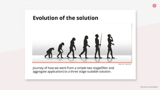 © 2019 TWILIO INC. ALL RIGHTS RESERVED.
Evolution of the solution
Journey of how we went from a simple two stage(ﬁlter and...
