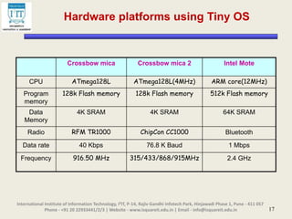 17
Hardware platforms using Tiny OS
Crossbow mica Crossbow mica 2 Intel Mote
CPU ATmega128L ATmega128L(4MHz) ARM core(12MHz)
Program
memory
128k Flash memory 128k Flash memory 512k Flash memory
Data
Memory
4K SRAM 4K SRAM 64K SRAM
Radio RFM TR1000 ChipCon CC1000 Bluetooth
Data rate 40 Kbps 76.8 K Baud 1 Mbps
Frequency 916.50 MHz 315/433/868/915MHz 2.4 GHz
International Institute of Information Technology, I²IT, P-14, Rajiv Gandhi Infotech Park, Hinjawadi Phase 1, Pune - 411 057
Phone - +91 20 22933441/2/3 | Website - www.isquareit.edu.in | Email - info@isquareit.edu.in
 