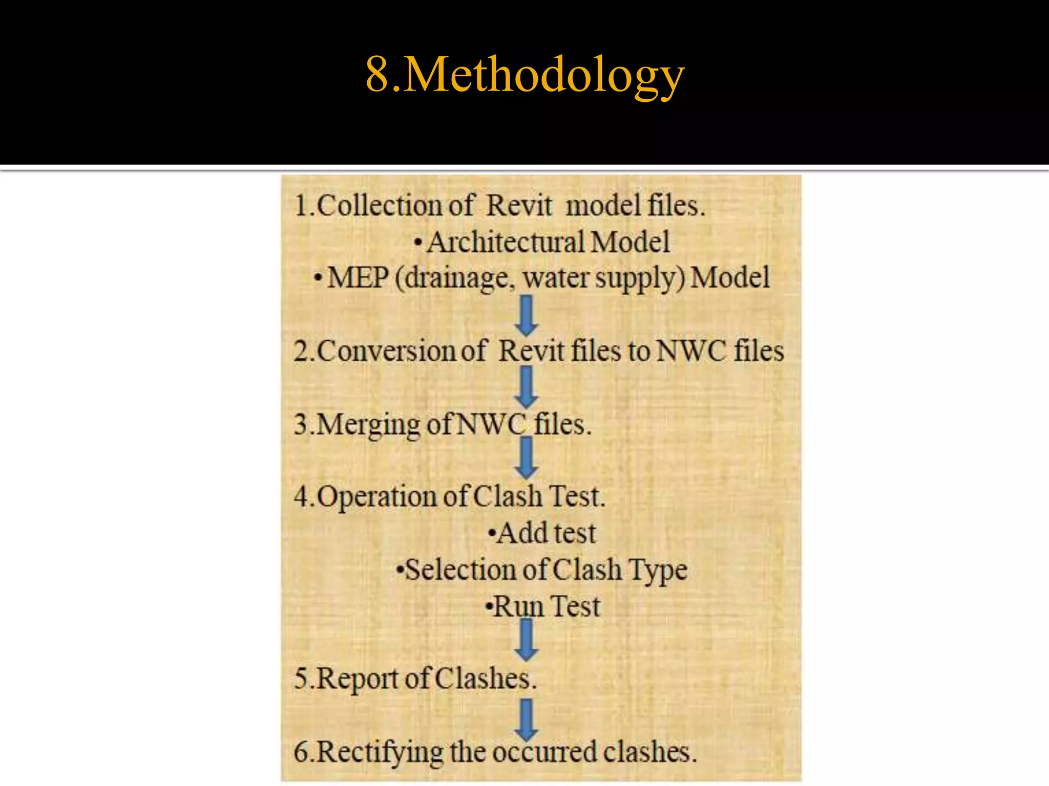 8.Methodology
 