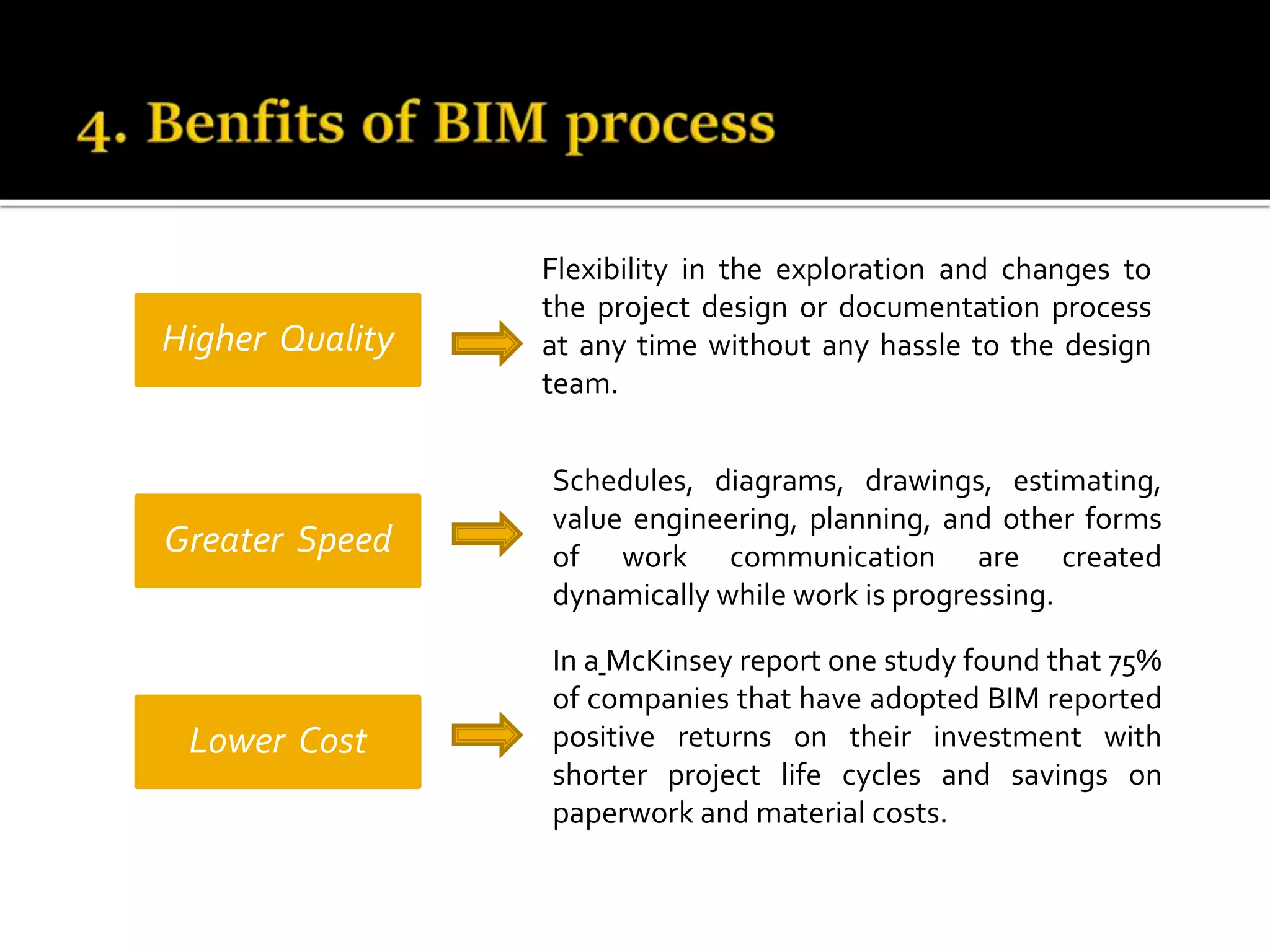 Higher Quality
Greater Speed
Lower Cost
In a McKinsey report one study found that 75%
of companies that have adopted BIM reported
positive returns on their investment with
shorter project life cycles and savings on
paperwork and material costs.
Schedules, diagrams, drawings, estimating,
value engineering, planning, and other forms
of work communication are created
dynamically while work is progressing.
Flexibility in the exploration and changes to
the project design or documentation process
at any time without any hassle to the design
team.
 
