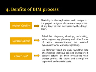 BIM Usage in Construction Industry and An application of Clash ...