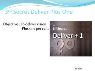 3rd Secret Deliver Plus One
Objective : To deliver vision
Plus one per cent
12 of 16
 