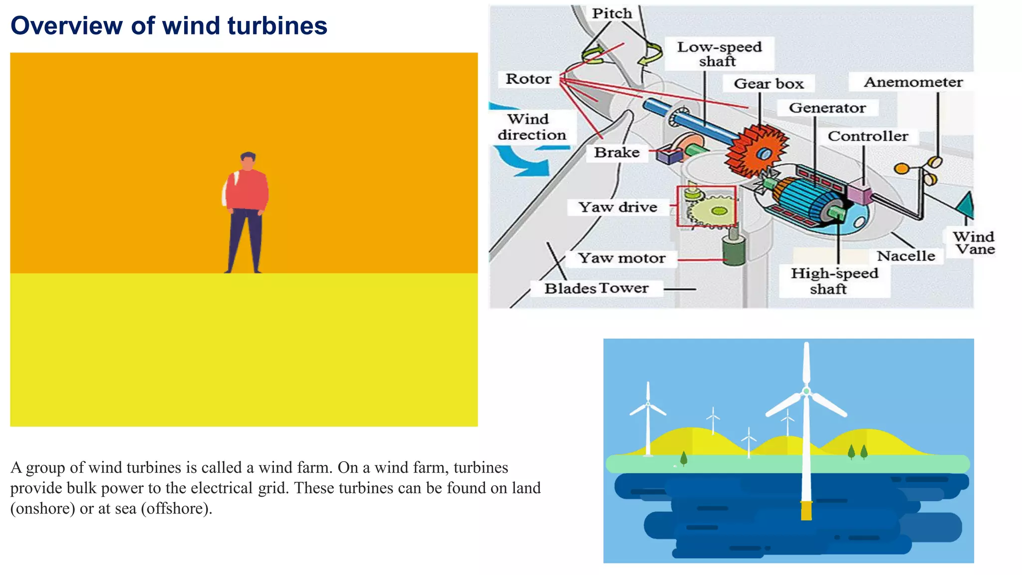 Overview of wind turbines
A group of wind turbines is called a wind farm. On a wind farm, turbines
provide bulk power to the electrical grid. These turbines can be found on land
(onshore) or at sea (offshore).
 