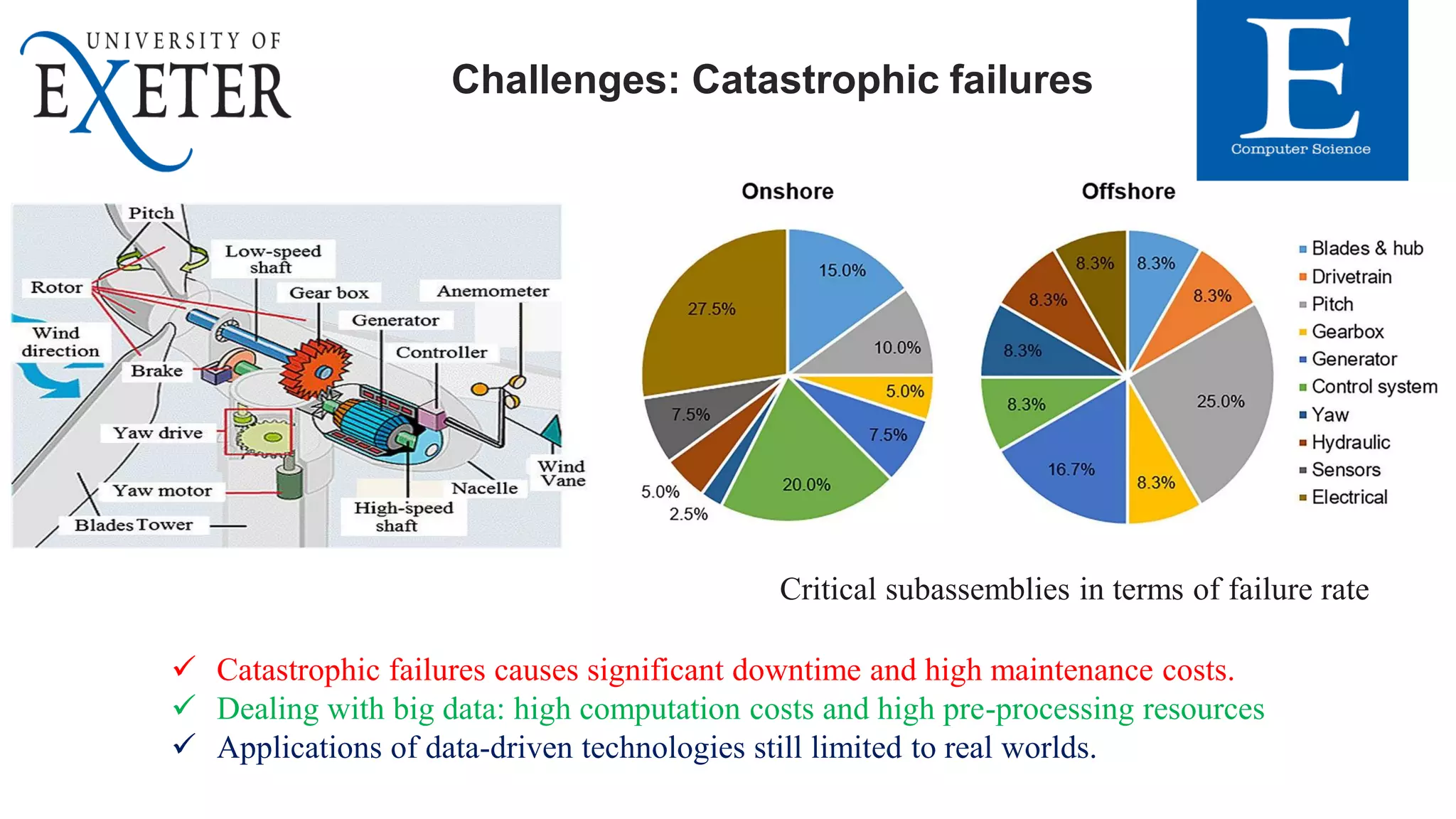 Challenges: Catastrophic failures
Critical subassemblies in terms of failure rate
 Catastrophic failures causes significant downtime and high maintenance costs.
 Dealing with big data: high computation costs and high pre-processing resources
 Applications of data-driven technologies still limited to real worlds.
 