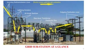 GRID SUB-STATION AT A GLANCE
17
 