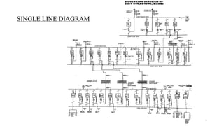 SINGLE LINE DIAGRAM
5
 