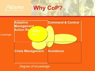 What I have heard …Linking research to address drivers of change in the ESA region