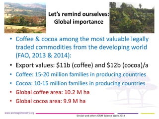 Let’s remind ourselves: Global importance 
• 
Coffee & cocoa among the most valuable legally traded commodities from the developing world (FAO, 2013 & 2014): 
• 
Export values: $11b (coffee) and $12b (cocoa)/a 
• 
Coffee: 15-20 million families in producing countries 
• 
Cocoa: 10-15 million families in producing countries 
• 
Global coffee area: 10.2 M ha 
• 
Global cocoa area: 9.9 M ha 
Sinclair and others ICRAF Science Week 2014  