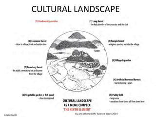 CULTURAL LANDSCAPE 
Xu and others ICRAF Science Week 2014  