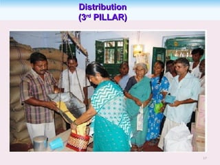 DistributionDistribution
(3(3rdrd
PILLAR)PILLAR)
 