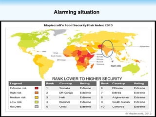 Alarming situation
INDIA (65)
RANK LOWER TO HIGHER SECURITY
 