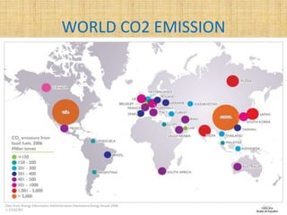 WORLD CO2 EMISSION
 