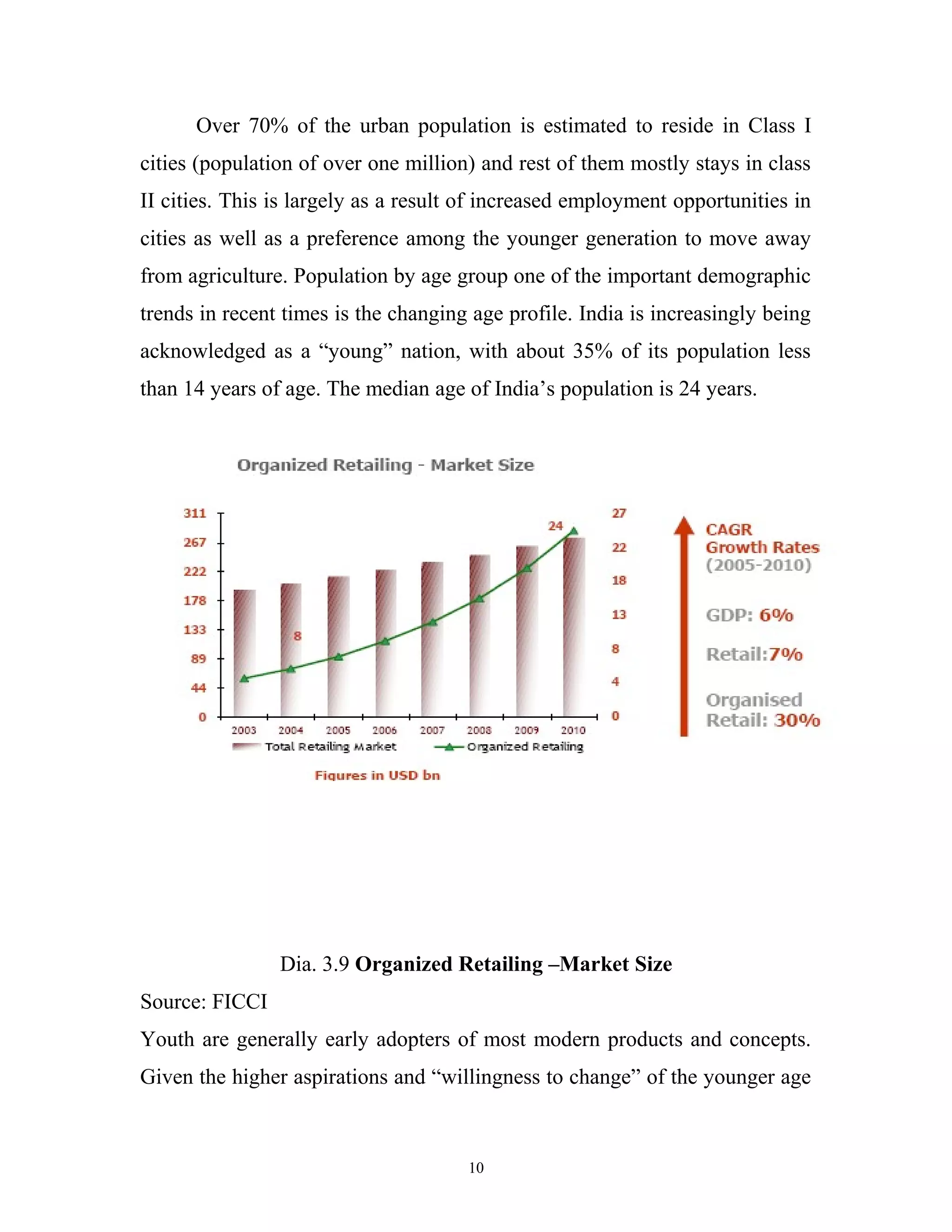 Over 70% of the urban population is estimated to reside in Class I
cities (population of over one million) and rest of them mostly stays in class
II cities. This is largely as a result of increased employment opportunities in
cities as well as a preference among the younger generation to move away
from agriculture. Population by age group one of the important demographic
trends in recent times is the changing age profile. India is increasingly being
acknowledged as a “young” nation, with about 35% of its population less
than 14 years of age. The median age of India’s population is 24 years.




                Dia. 3.9 Organized Retailing –Market Size
Source: FICCI
Youth are generally early adopters of most modern products and concepts.
Given the higher aspirations and “willingness to change” of the younger age



                                      10
 
