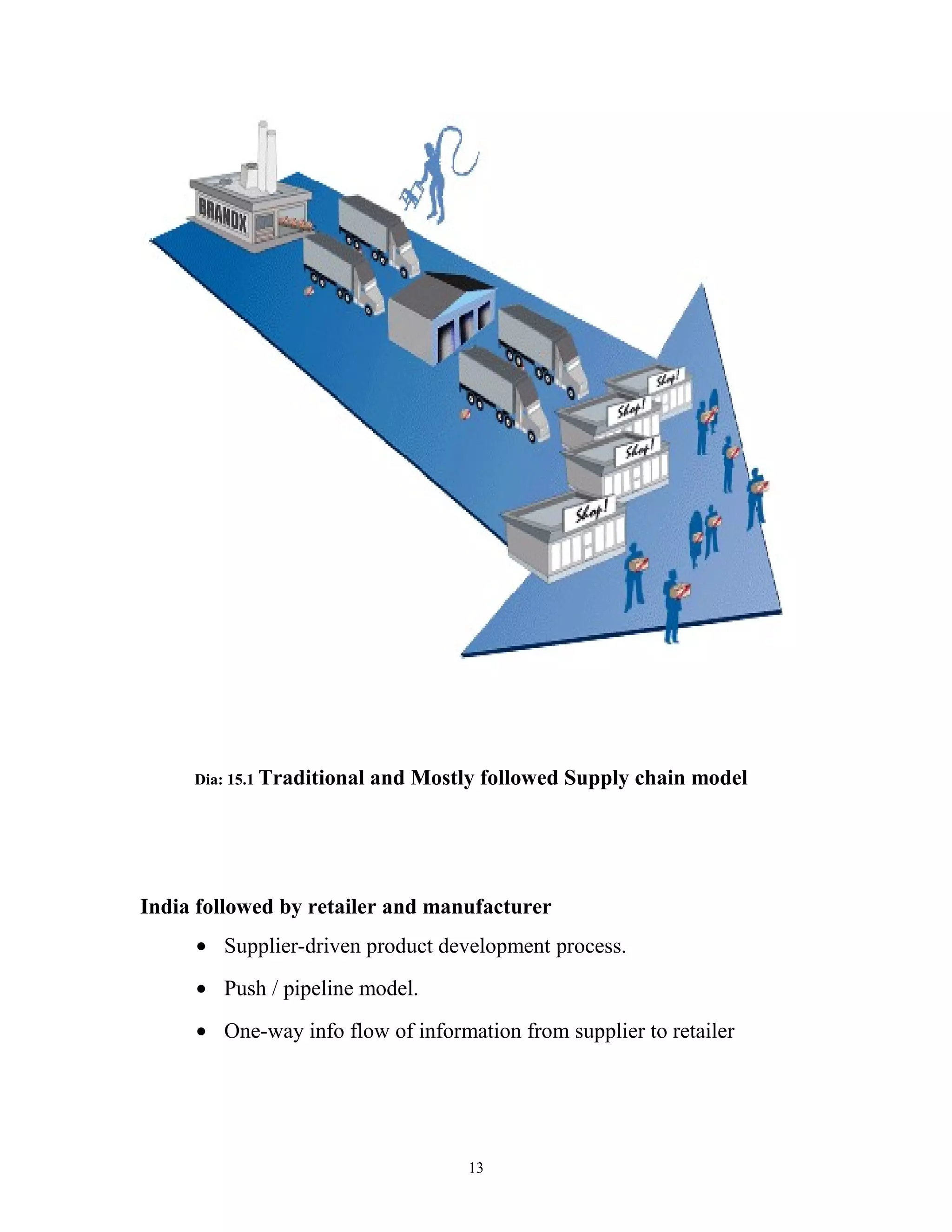 Dia: 15.1 Traditional   and Mostly followed Supply chain model




India followed by retailer and manufacturer
     • Supplier-driven product development process.
     • Push / pipeline model.
     • One-way info flow of information from supplier to retailer




                                      13
 