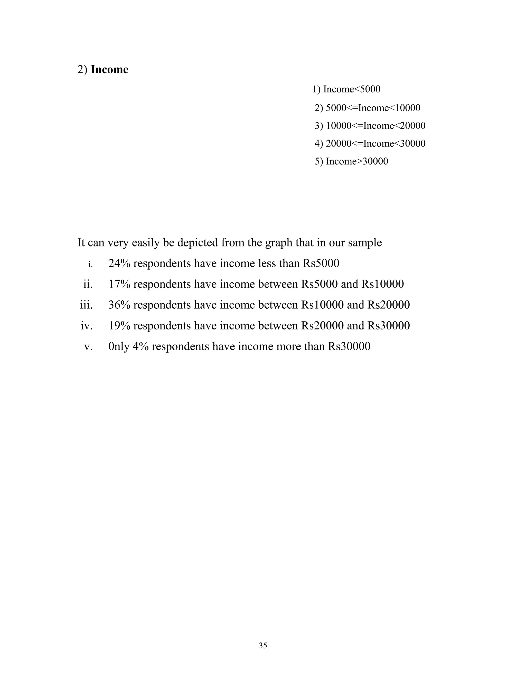 2) Income
                                                 1) Income<5000
                                                 2) 5000<=Income<10000
                                                 3) 10000<=Income<20000
                                                 4) 20000<=Income<30000
                                                 5) Income>30000




It can very easily be depicted from the graph that in our sample
  i.   24% respondents have income less than Rs5000
 ii.   17% respondents have income between Rs5000 and Rs10000
iii.   36% respondents have income between Rs10000 and Rs20000
iv.    19% respondents have income between Rs20000 and Rs30000
 v.    0nly 4% respondents have income more than Rs30000




                                      35
 