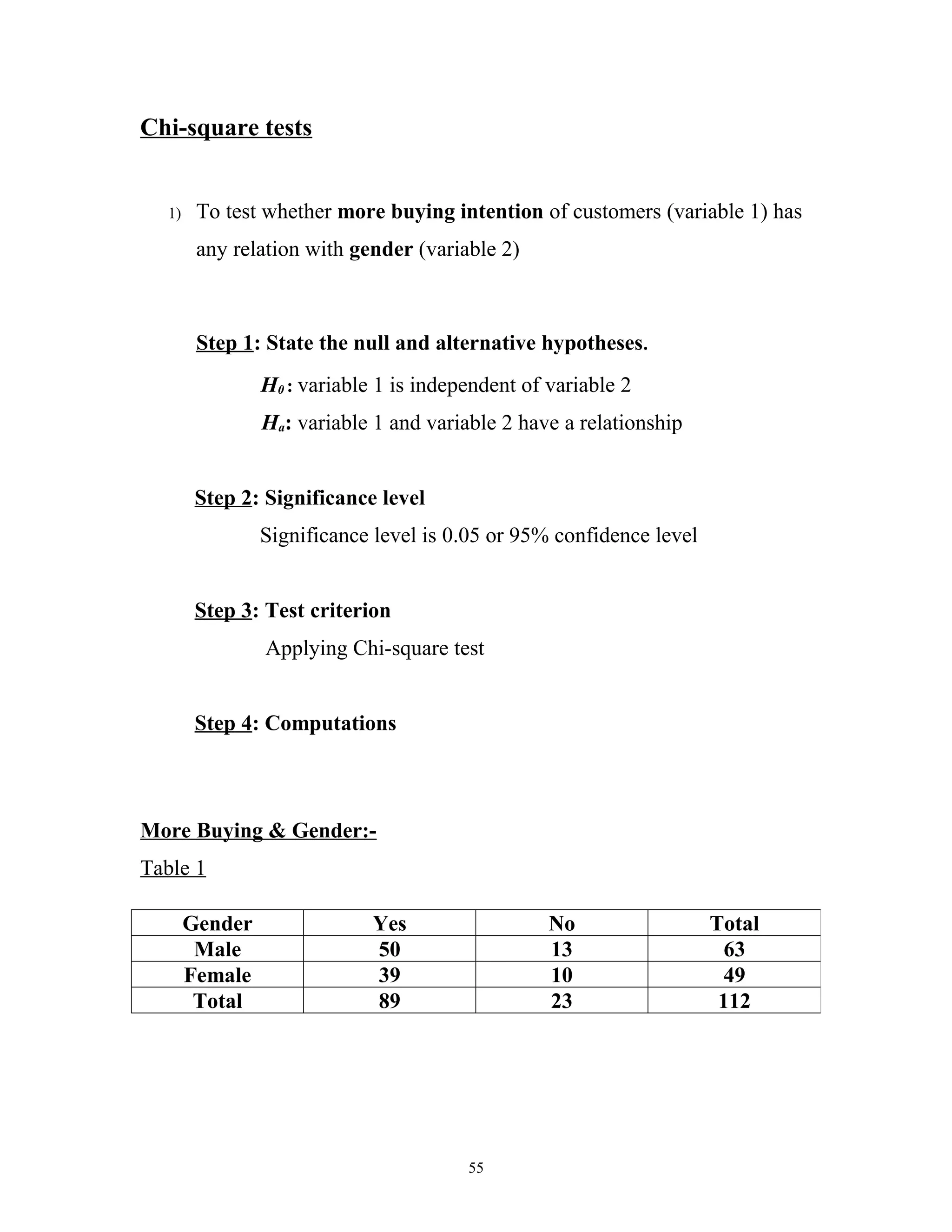 Chi-square tests


  1)    To test whether more buying intention of customers (variable 1) has
        any relation with gender (variable 2)



        Step 1: State the null and alternative hypotheses.
                H0 : variable 1 is independent of variable 2
                Ha: variable 1 and variable 2 have a relationship


        Step 2: Significance level
                Significance level is 0.05 or 95% confidence level


        Step 3: Test criterion
                Applying Chi-square test


        Step 4: Computations



More Buying & Gender:-
Table 1

       Gender                Yes                  No                 Total
        Male                 50                   13                   63
       Female                39                   10                   49
        Total                89                   23                  112




                                        55
 