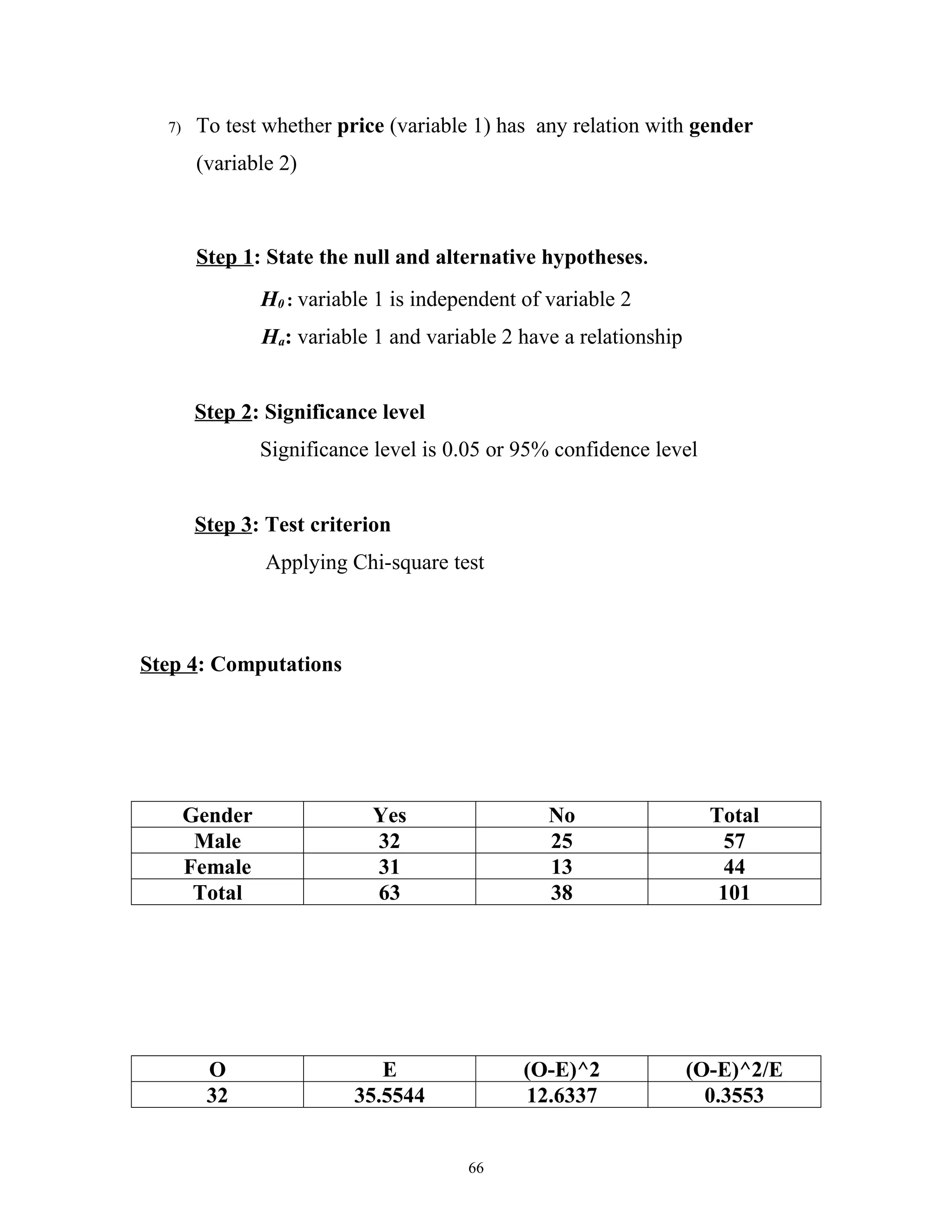 7)    To test whether price (variable 1) has any relation with gender
        (variable 2)



        Step 1: State the null and alternative hypotheses.
                H0 : variable 1 is independent of variable 2
                Ha: variable 1 and variable 2 have a relationship


        Step 2: Significance level
                Significance level is 0.05 or 95% confidence level


        Step 3: Test criterion
                Applying Chi-square test



Step 4: Computations




       Gender                Yes                  No                  Total
        Male                 32                   25                    57
       Female                31                   13                    44
        Total                63                   38                   101




         O                    E                (O-E)^2              (O-E)^2/E
         32                35.5544             12.6337                0.3553


                                        66
 