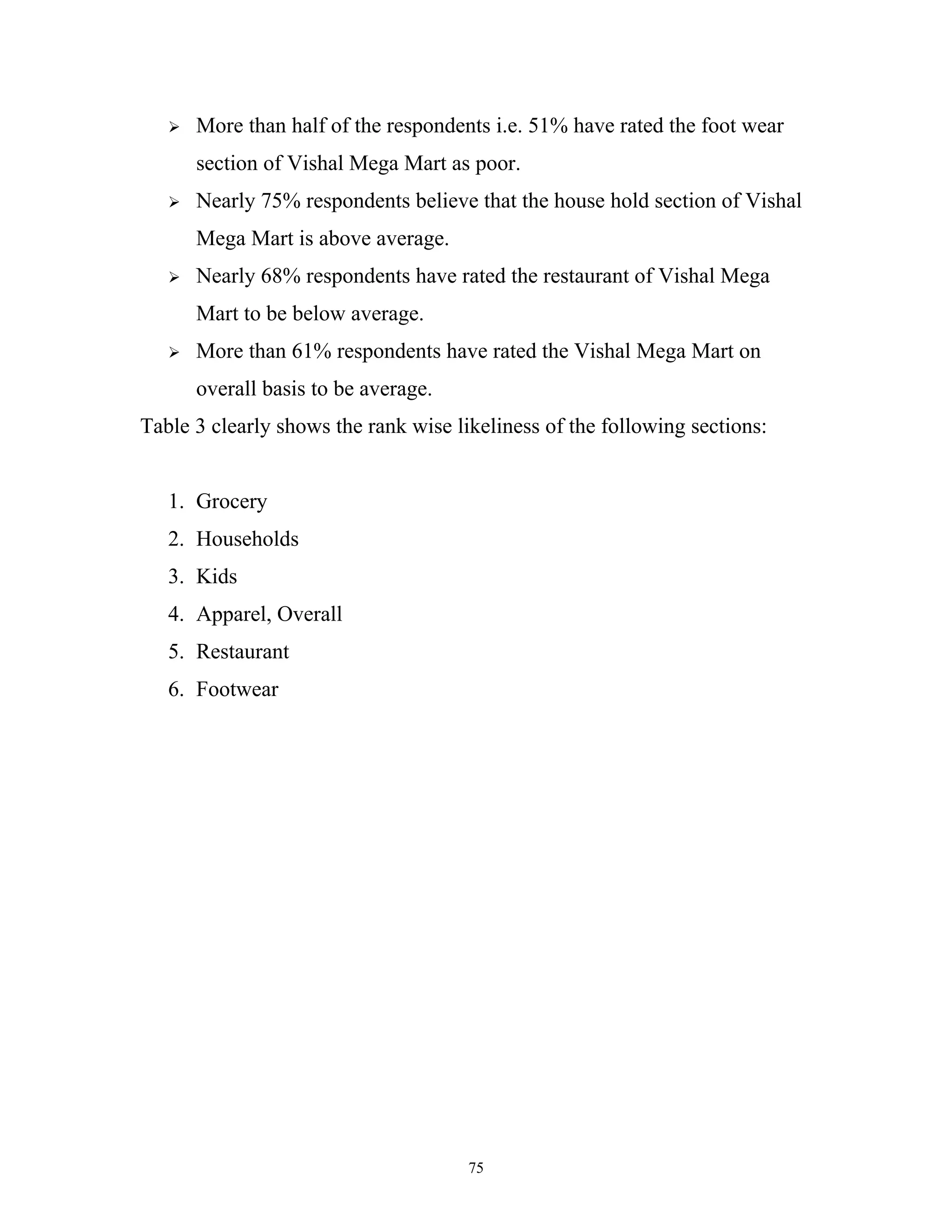    More than half of the respondents i.e. 51% have rated the foot wear
       section of Vishal Mega Mart as poor.
      Nearly 75% respondents believe that the house hold section of Vishal
       Mega Mart is above average.
      Nearly 68% respondents have rated the restaurant of Vishal Mega
       Mart to be below average.
      More than 61% respondents have rated the Vishal Mega Mart on
       overall basis to be average.
Table 3 clearly shows the rank wise likeliness of the following sections:


   1. Grocery
   2. Households
   3. Kids
   4. Apparel, Overall
   5. Restaurant
   6. Footwear




                                      75
 