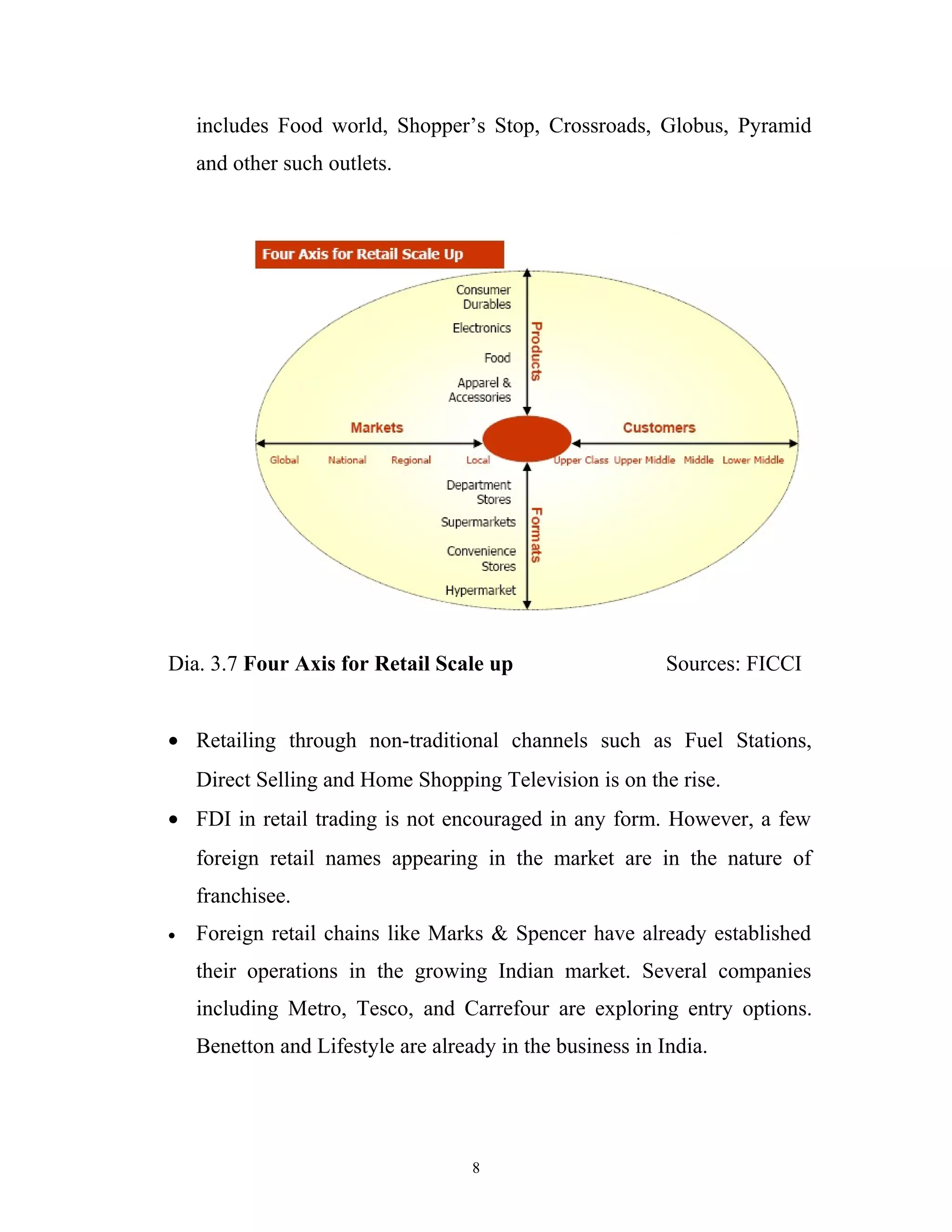 includes Food world, Shopper’s Stop, Crossroads, Globus, Pyramid
    and other such outlets.




Dia. 3.7 Four Axis for Retail Scale up                     Sources: FICCI


• Retailing through non-traditional channels such as Fuel Stations,
    Direct Selling and Home Shopping Television is on the rise.
• FDI in retail trading is not encouraged in any form. However, a few
    foreign retail names appearing in the market are in the nature of
    franchisee.
•   Foreign retail chains like Marks & Spencer have already established
    their operations in the growing Indian market. Several companies
    including Metro, Tesco, and Carrefour are exploring entry options.
    Benetton and Lifestyle are already in the business in India.




                                    8
 