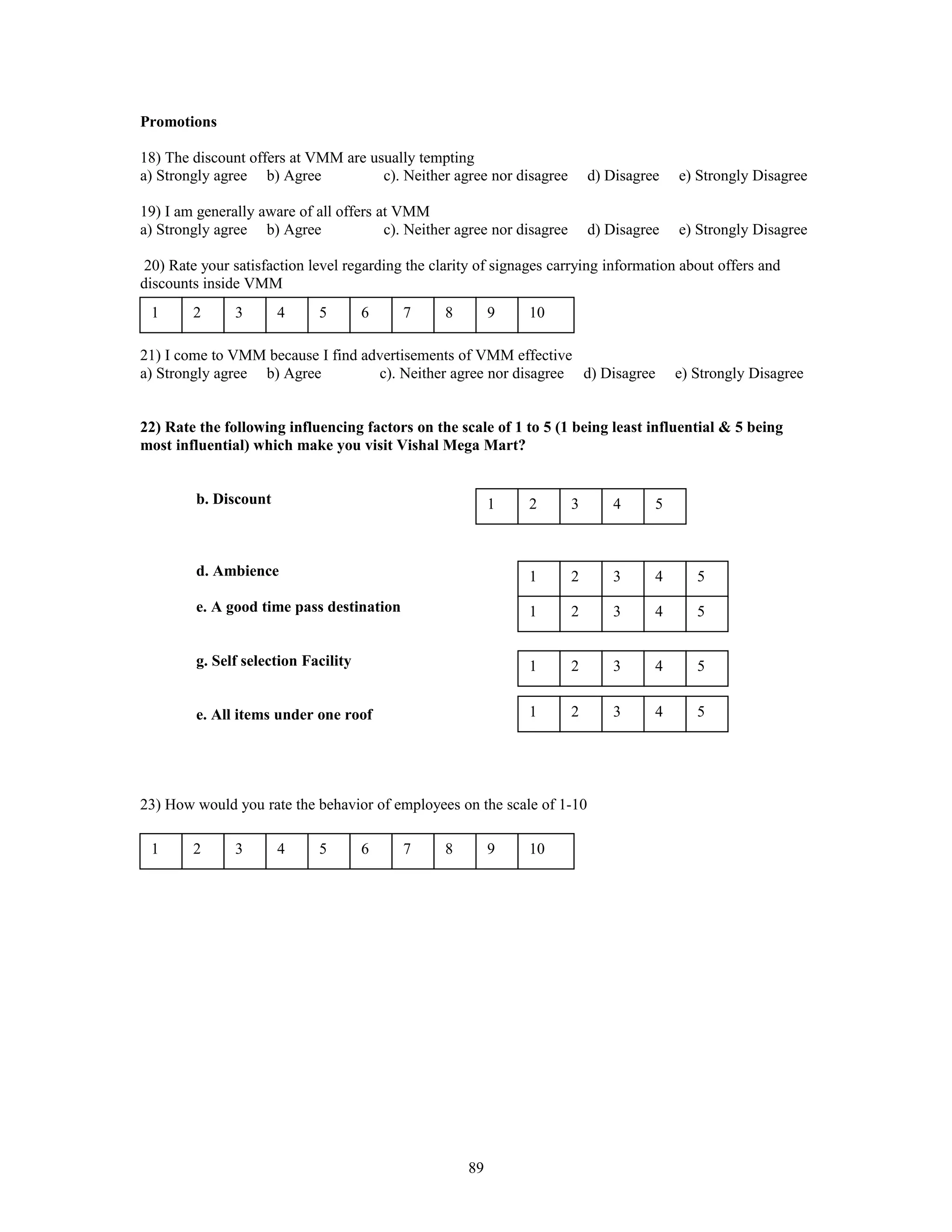 Promotions

18) The discount offers at VMM are usually tempting
a) Strongly agree b) Agree           c). Neither agree nor disagree          d) Disagree   e) Strongly Disagree

19) I am generally aware of all offers at VMM
a) Strongly agree b) Agree              c). Neither agree nor disagree       d) Disagree   e) Strongly Disagree

 20) Rate your satisfaction level regarding the clarity of signages carrying information about offers and
discounts inside VMM
 1      2      3       4     5        6    7      8        9   10

21) I come to VMM because I find advertisements of VMM effective
a) Strongly agree b) Agree         c). Neither agree nor disagree d) Disagree              e) Strongly Disagree


22) Rate the following influencing factors on the scale of 1 to 5 (1 being least influential & 5 being
most influential) which make you visit Vishal Mega Mart?


         b. Discount                                       1   2         3      4      5



         d. Ambience                                           1         2      3      4      5
         e. A good time pass destination                       1         2      3      4      5


         g. Self selection Facility                            1         2      3      4      5


         e. All items under one roof                           1         2      3      4      5




23) How would you rate the behavior of employees on the scale of 1-10

 1      2      3       4     5        6    7      8        9   10




                                                      89
 