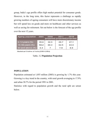 group, India’s age profile offers high market potential for consumer goods.
However, in the long term, this factor represents a challenge as rapidly
growing numbers of ageing consumers will have more discretionary income
but will spend less on goods and more on healthcare and other services as
well as saving for retirement. Set out below is the forecast of the age profile
over the next 12 years.




                      Table. 3.2 Population Projection




POPULATION
Population estimated at 1,055 million (2003) is growing by 1.7% this year.
Growing is a key trend in the country, with rural growth averaging to 17.9%
and urban 30.7% for the period 1991 to 2001.
Statistics with regard to population growth and the rural split are setout
below.




                                      11
 