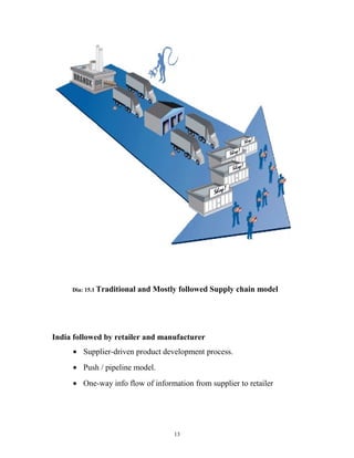 Dia: 15.1 Traditional   and Mostly followed Supply chain model




India followed by retailer and manufacturer
     • Supplier-driven product development process.
     • Push / pipeline model.
     • One-way info flow of information from supplier to retailer




                                      13
 